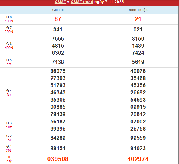 Bảng kết quả MT 7/11/2025 Bảng kết quả MT 7/11/2025