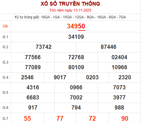 Bảng kết quả ngày 13/11/2025