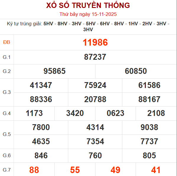 Quay thử XSMB lấy hên hôm nay 15/11/2025