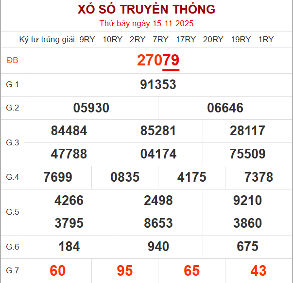 Bảng kết quả ngày 15/11/2025