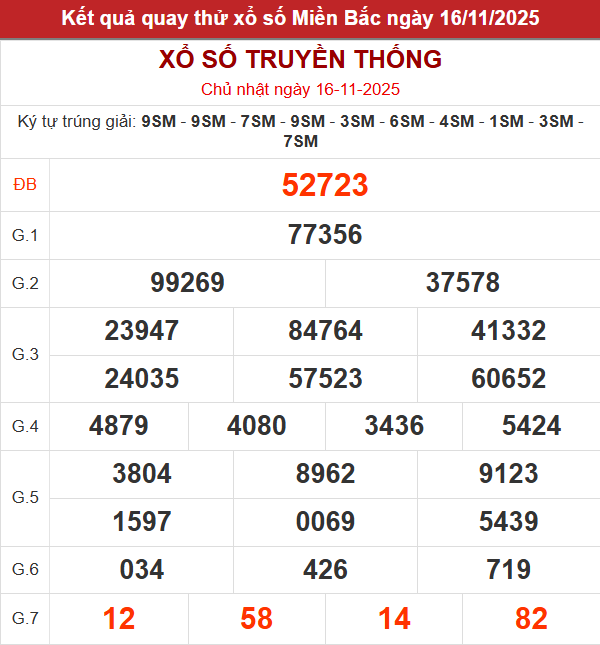 Quay thử XSMB giờ hoàng đạo lấy hên hôm nay 16/11/2025