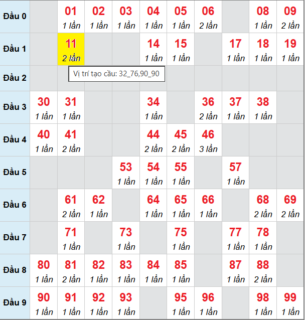 Bảng cầu bạch thủ lô XSMB 16/11/2025