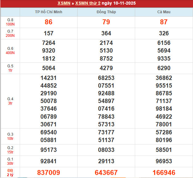 Bảng kết quả MN 10/11/2025 Bảng kết quả MN 10/11/2025