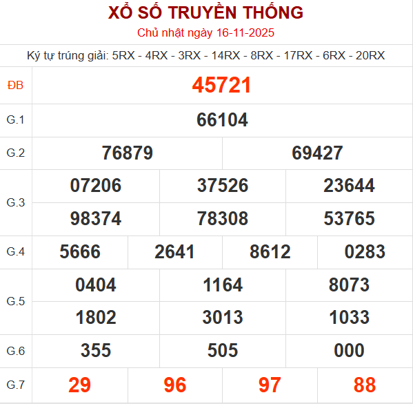 Bảng kết quả ngày 16/11/2025