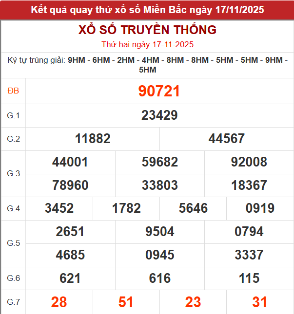 Quay thử xổ số miền Bắc giờ hoàng đạo hôm nay 17/11/2025