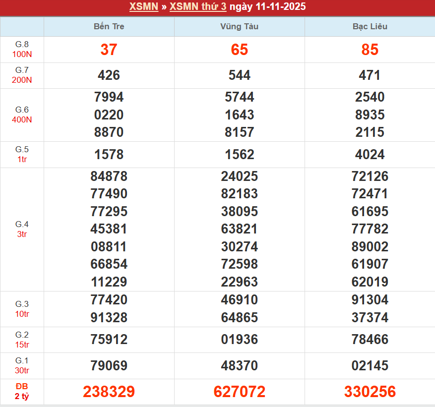 Bảng kết quả MN 11/11/2025