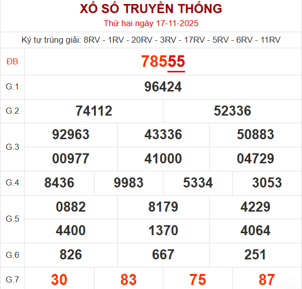 Bảng kết quả ngày 18/11/2025