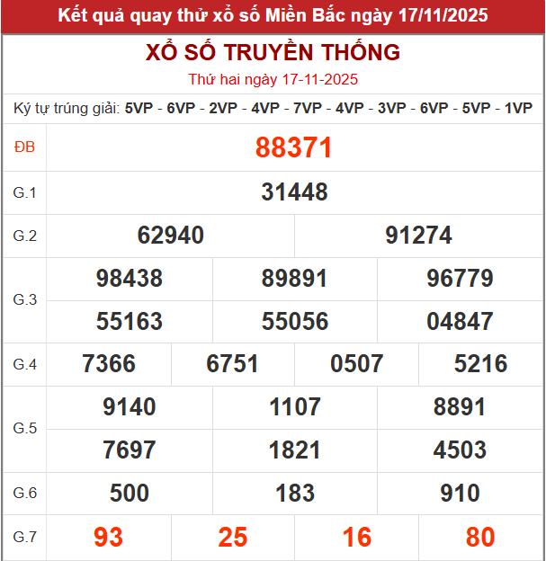 Quay thử MB hôm nay 18/11/2025