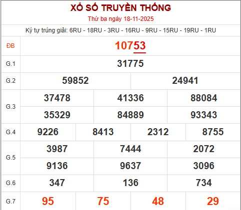 Bảng kết quả ngày 19/11/2025