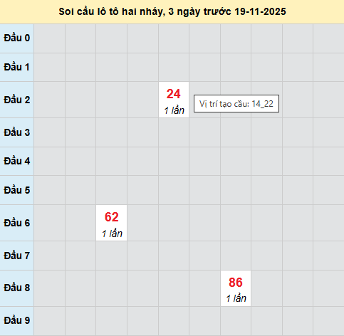 Bảng cầu lô 2 nháy MB 19/11/2025