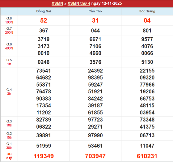 Bảng kết quả MN 12/11/2025
