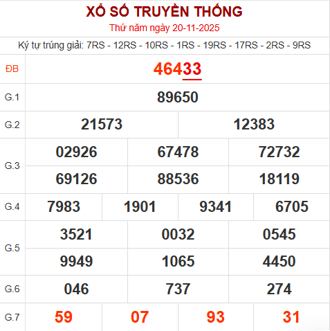 Bảng kết quả ngày 20/11/2025