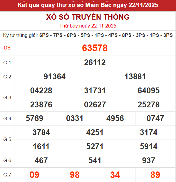 Quay thử XSMB lấy hên hôm nay 22/11/2025
