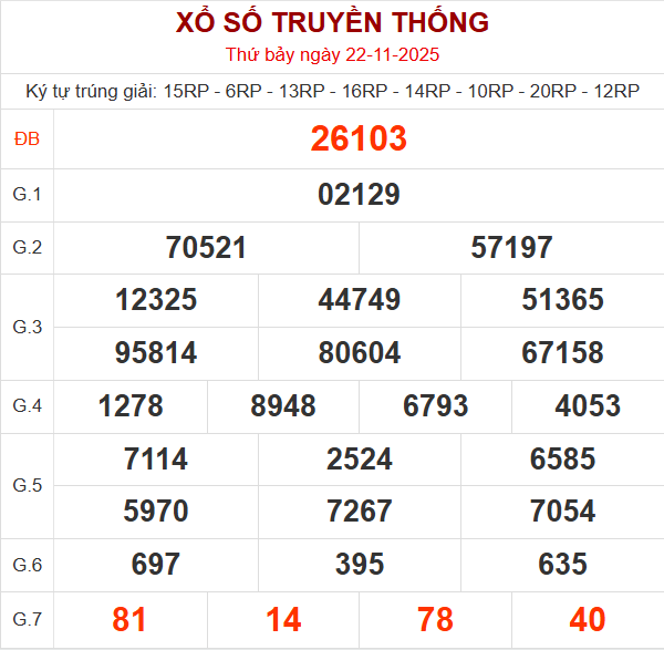 Bảng kết quả ngày 23/11/2025