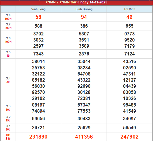 Bảng kết quả MN 14/11/2025