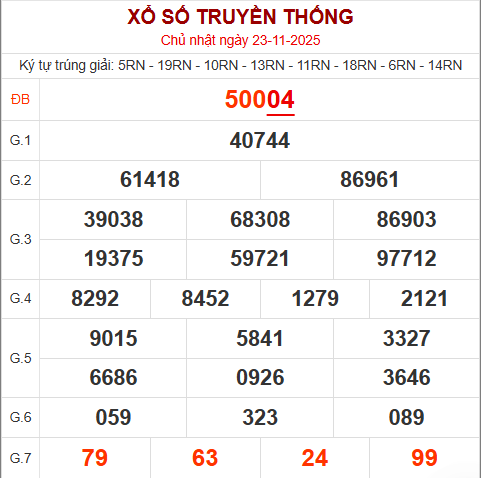 Bảng kết quả ngày 24/11/2025