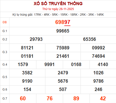 Bảng kết quả ngày 27/11/2025