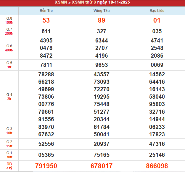 Bảng kết quả MN 18/11/2025