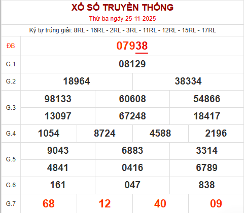 Bảng kết quả ngày 25/11/2025