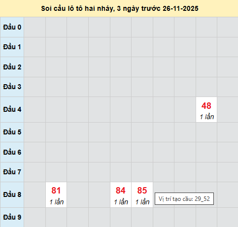 Bảng cầu lô 2 nháy MB 26/11/2025