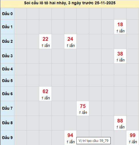 Bảng cầu lô 2 nháy MB 25/11/2025