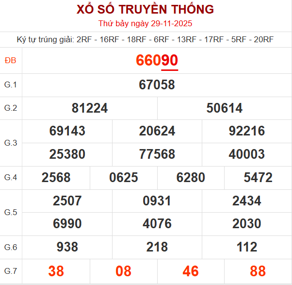 Bảng kết quả ngày 29/11/2025