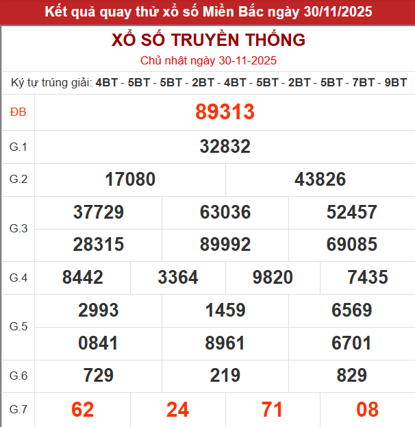 Quay thử XSMB giờ hoàng đạo lấy hên hôm nay 30/11/2025