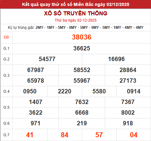 Quay thử MB hôm nay 2/12/2025 Quay thử MB hôm nay 2/12/2025