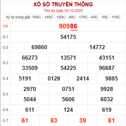 Bảng kết quả ngày 2/12/2025 Bảng kết quả ngày 2/12/2025