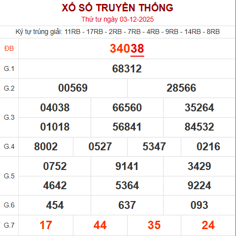 Bảng kết quả ngày 3/12/2025 Bảng kết quả ngày 3/12/2025