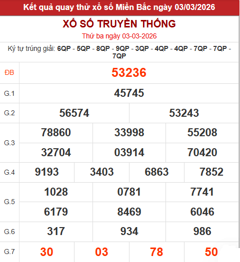 Quay thử xổ số miền Bắc giờ hoàng đạo hôm nay 3/3/2026 Quay thử xổ số miền Bắc giờ hoàng đạo hôm nay 3/3/2026