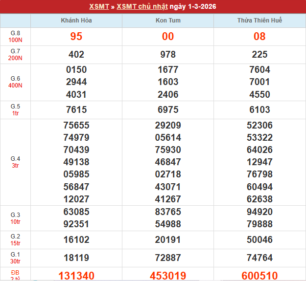 Bảng kết quả MT 1/3/2026