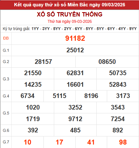 Quay thử XSMB giờ hoàng đạo lấy hên hôm nay 9/3/2026