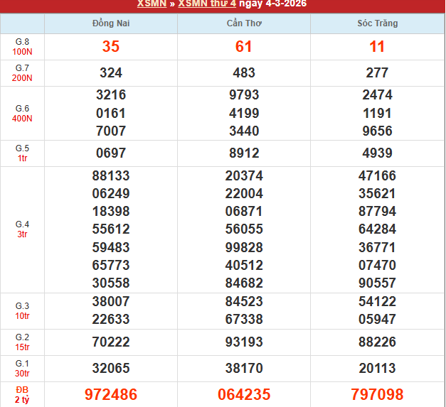 Bảng kết quả MN 4/3/2026