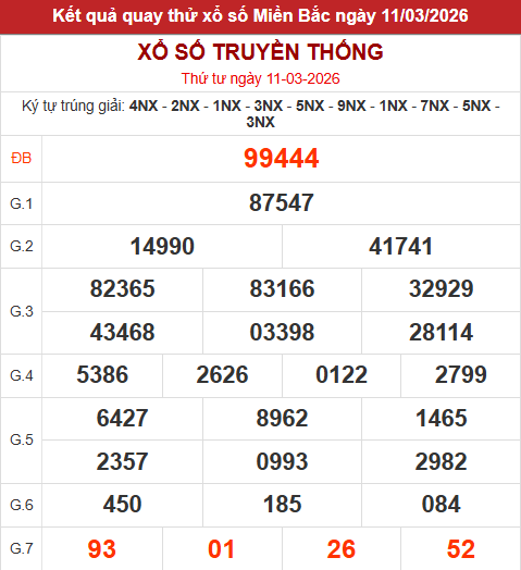 Quay thử MB hôm nay 11/3/2026