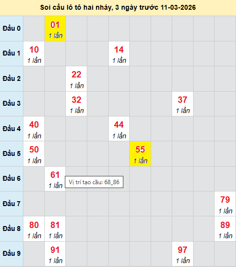 Bảng cầu lô 2 nháy MB 11/3/2026