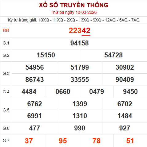 Bảng kết quả ngày 10/3/2026
