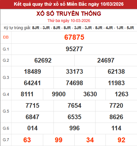 Quay thử xổ số miền Bắc giờ hoàng đạo hôm nay 10/3/2026