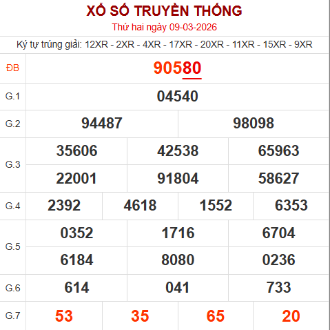 Bảng kết quả ngày 10/3/2026