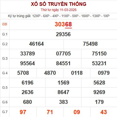 Bảng kết quả ngày 12/3/2026