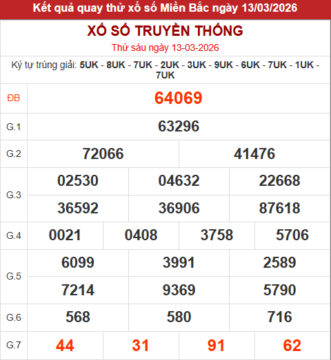 Quay thử xổ số miền Bắc giờ hoàng đạo lấy hên hôm nay 13/3/2026 Quay thử xổ số miền Bắc giờ hoàng đạo lấy hên hôm nay 13/3/2026