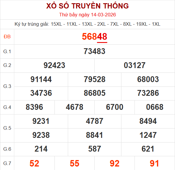 Bảng kết quả ngày 14/3/2026