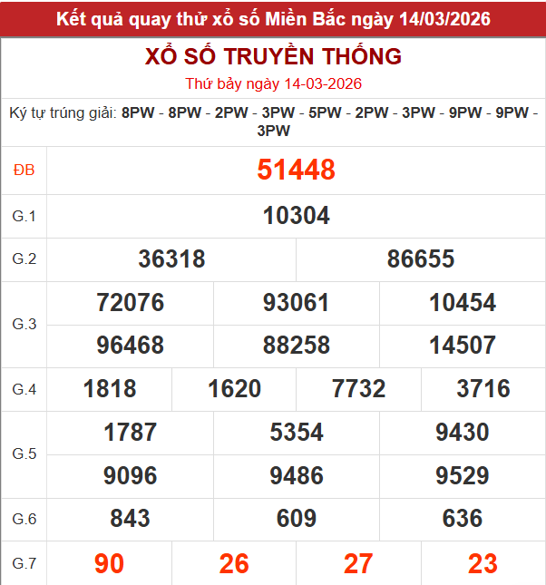 Quay thử XSMB giờ hoàng đạo hôm nay 14/3/2026 Quay thử XSMB giờ hoàng đạo hôm nay 14/3/2026