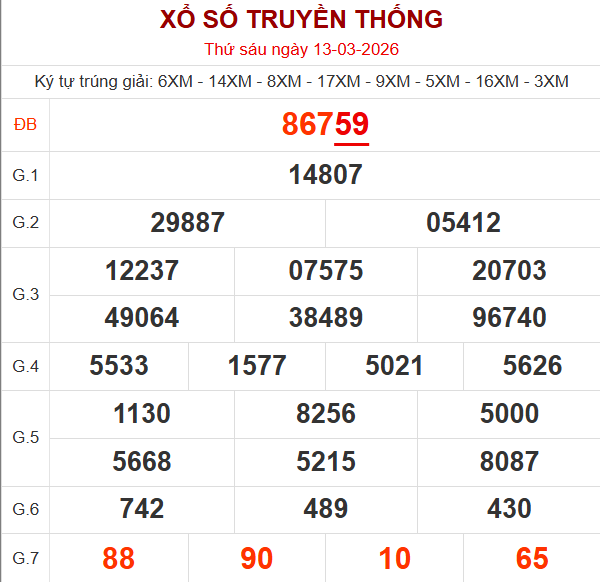 Bảng kết quả ngày 13/3/2026 Bảng kết quả ngày 13/3/2026