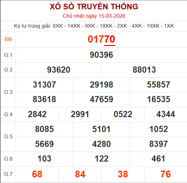 Bảng kết quả ngày 15/3/2026
