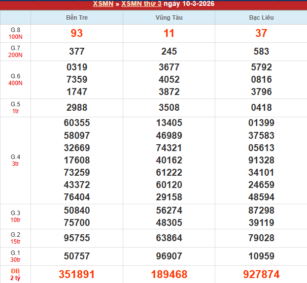 Bảng kết quả MN 10/3/2026 Bảng kết quả MN 10/3/2026
