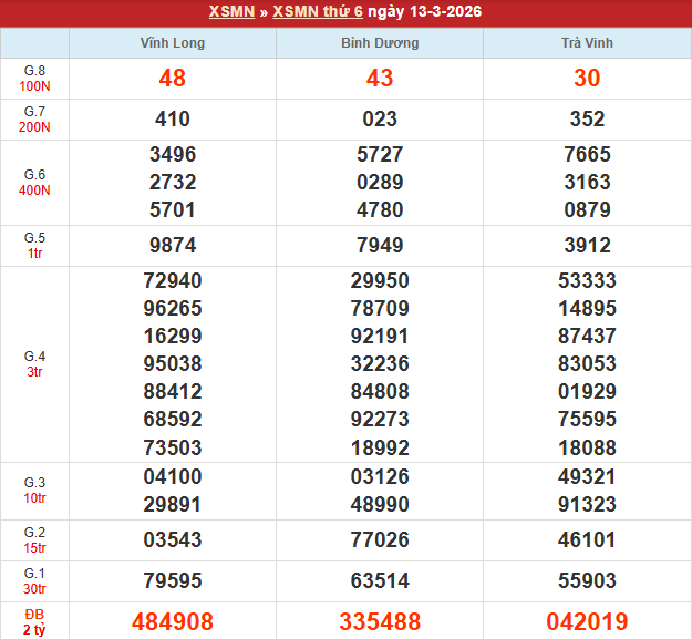 Bảng kết quả MN 13/3/2026