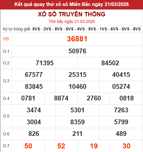 Quay thử xổ số miền Bắc giờ hoàng đạo lấy hên hôm nay 21/3/2026 Quay thử xổ số miền Bắc giờ hoàng đạo lấy hên hôm nay 21/3/2026
