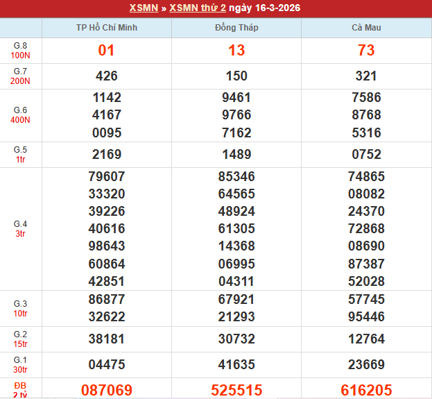 Bảng kết quả MN 16/3/2026 Bảng kết quả MN 16/3/2026