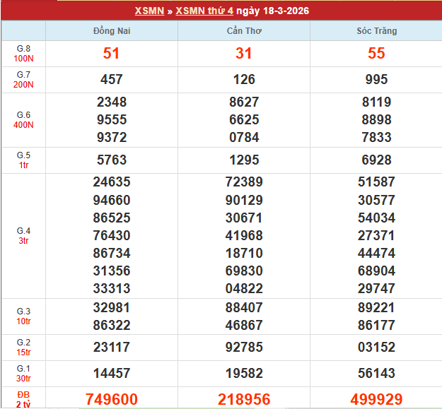 Bảng kết quả MN 18/3/2026